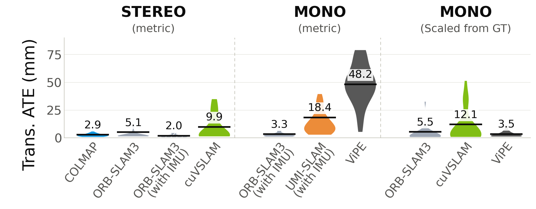 Translational ATE on UMI-Loc-Bench-v1